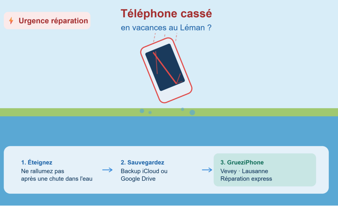 Téléphone cassé en vacances au bord du Léman ? Que faire