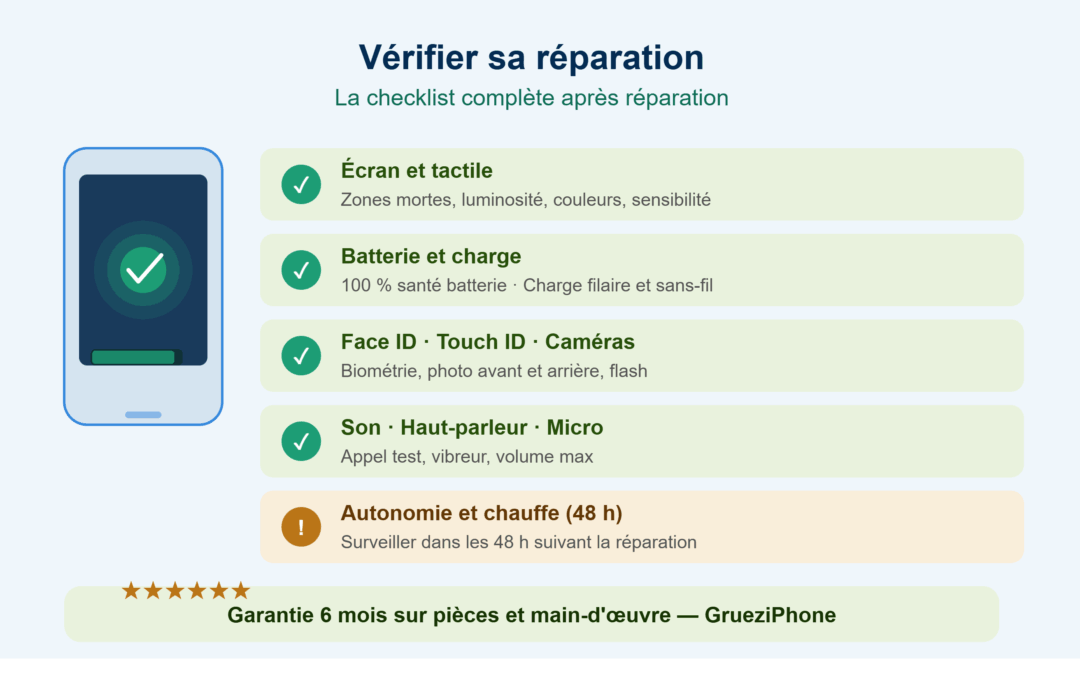 Comment vérifier que votre réparation de téléphone a été bien faite